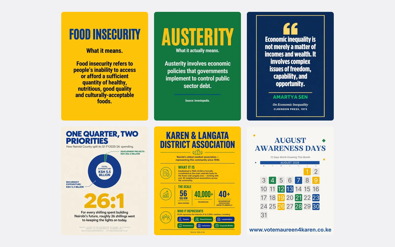 Six Instagram posts from the campaign: explainers on food insecurity and austerity, an Amartya Sen quote card, a Nairobi County budget infographic, a Karen and Langata District Association explainer and an August awareness days calendar